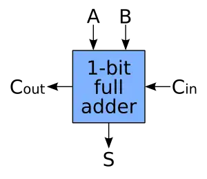 Schematic symbol for a 1-bit full adder