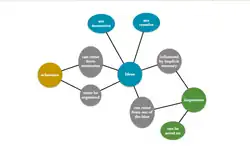 A general model of what a Connectionist Model might look like