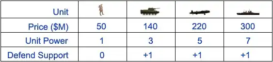 Unit comparison table