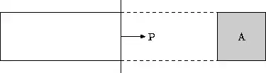 Bar with Section Normal to Axis
