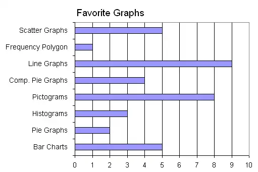 Horizontal Bar Chart Example