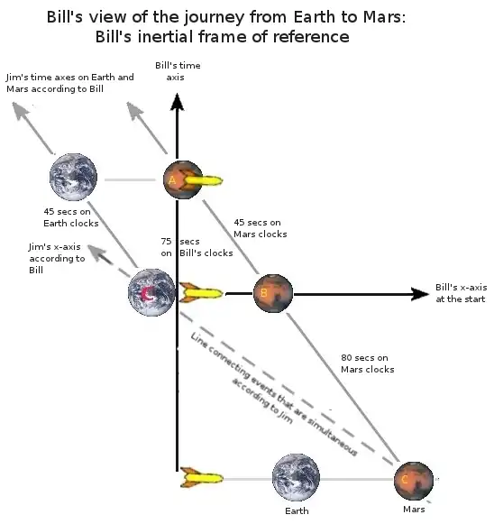Bill's view of the journey from Earth to Mars