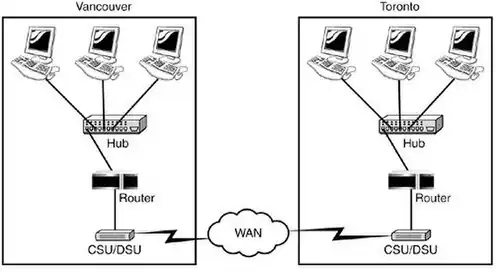Channel Service Unit/Data Service Unit
