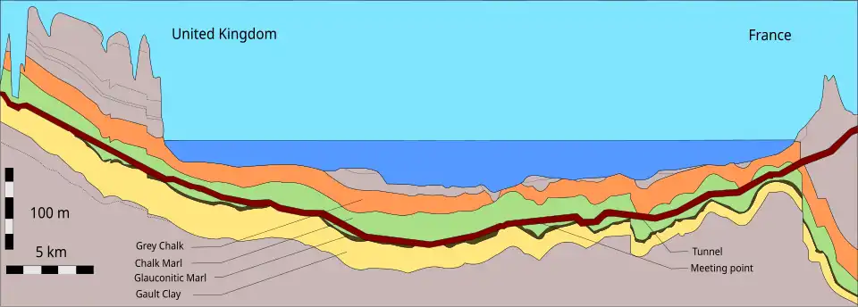 Geological Cross-Section of the English Channel and the Chunnel