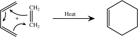 A diene adds to a dienophile in a simple Diels-Alder Reaction
