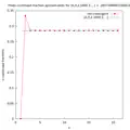 finite continued fractions aproximation to [0;1,1,1,....