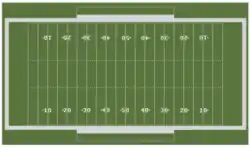 Diagram of an American Football field