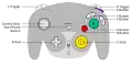 Gamecube controller layout diagram.