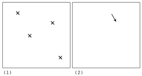 Figure 7: Counter model by Finke and Pinker
