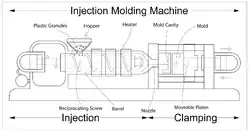 Injection moulding