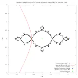 External rays landing on fixed point alpha