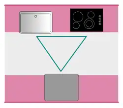 This may be small, but it is a perfect work triangle!