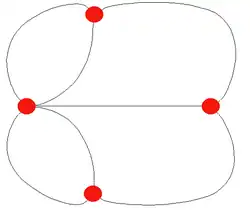 A Graph of the Seven Bridges of Königsberg