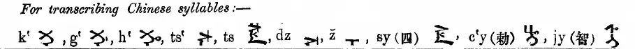 Manchu alphabets for transcribing chinese loans words