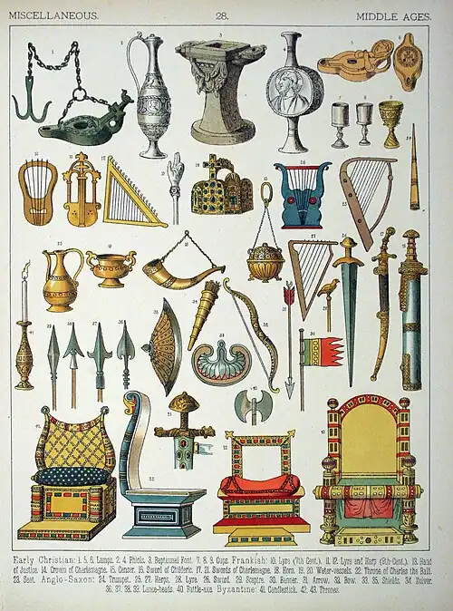 Miscellaneous items.