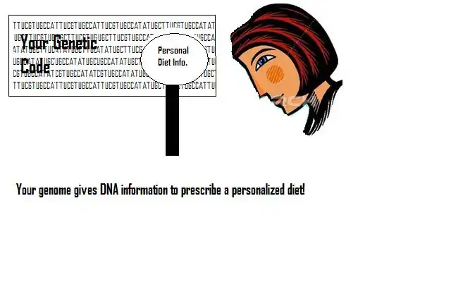 Our Genetic Code Reads Our Individual Diet
