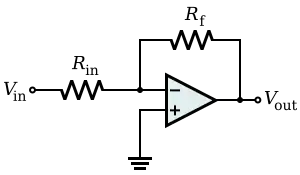this takes output of the first derivative which is negative and makes it positive again, so the second derivative will be negative also