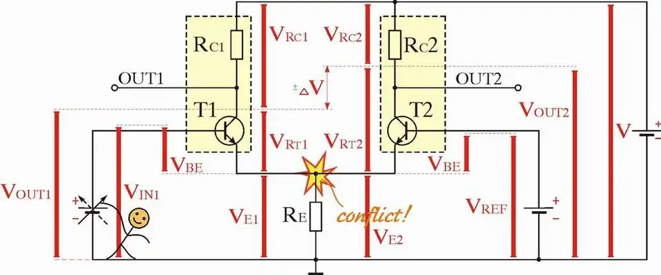 A differential amplifier visualized by voltage bars (the small rectangles represent resistors).