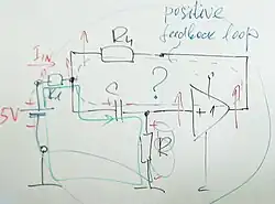 Founding the positive feedback loop