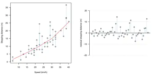(d) Fit using local smoothing (LoWeSS)