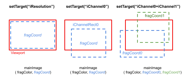 setRenderArea options