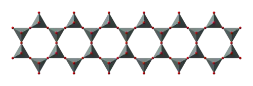polyhedral model
