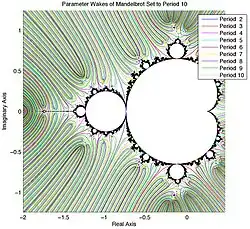 wakes up to period 10