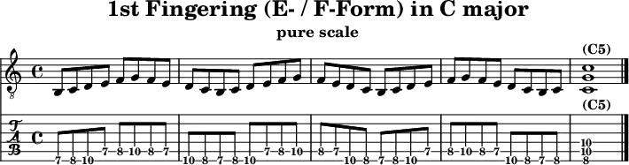 \version "2.20.0"
\header {
title="1st Fingering (E- / F-Form) in C major"
subtitle="pure scale"
}
%% Diskant- bzw. Melodiesaiten
Diskant = \relative c' {
\set TabStaff.minimumFret = #7
\set TabStaff.restrainOpenStrings = ##t
\key c \major
b,8 c d e f g f e
d c b c d e f g
f e d c b c d e
f g f e d c b c
<c g' c>1^\markup { \bold {(C5)} }
\bar "|."
}
%% Layout- bzw. Bildausgabe
\score {
<<
\new Voice {
\clef "treble_8"
\time 4/4
\tempo 4 = 120
\set Score.tempoHideNote = ##t
\Diskant
}
\new TabStaff { \tabFullNotation \Diskant }
>>
\layout {}
}
%% Midiausgabe mit Wiederholungen, ohne Akkorde
\score {
<<
\unfoldRepeats {
\new Staff <<
\tempo 4 = 120
\time 4/4
\set Staff.midiInstrument = #"acoustic guitar (nylon)"
\clef "G_8"
\Diskant
>>
}
>>
\midi {}
}
%% unterdrückt im raw="!"-Modus das DinA4-Format.
\paper {
indent=0\mm
%% DinA4 = 210mm - 10mm Rand - 20mm Lochrand = 180mm
line-width=180\mm
oddFooterMarkup=##f
oddHeaderMarkup=##f
% bookTitleMarkup=##f
scoreTitleMarkup=##f
}