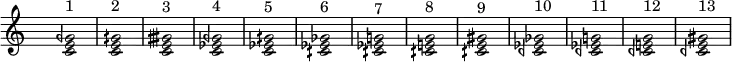 
\new Staff {
\hide Staff.TimeSignature \hide Staff.Stem \time 2/4
\accidentalStyle modern
\fixed c' {
<c e gqf>2^"1" <c e gqs>^"2" <c e gtqs>^"3" <c ef gqf>^"4" <c ef gqs>^"5" <cqs ef gf>^"6" <cqs ef g>^"7" <cqs e g>^"8" <cqs e gs>^"9" <cqf ef gf>^"10" <cqf ef g>^"11" <cqf e g>^"12" <cqf e gs>^"13"
}}
