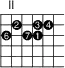 \version "2.14.2"
\markup
\override #'(fret-diagram-details . ( (number-type . roman-upper)
(finger-code . in-dot) (orientation . landscape))) {
\fret-diagram #"s:1.5;f:1;
2-3-2;2-5-3;2-6-4;
3-2-6;3-4-7;3-5-1;"
}
\paper{
indent=0\mm
line-width=180\mm
oddFooterMarkup=##f
oddHeaderMarkup=##f
bookTitleMarkup = ##f
scoreTitleMarkup = ##f}