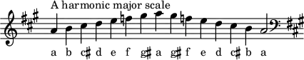 \header { tagline = ##f }
scale = \relative a { \key a \major \omit Score.TimeSignature
a'^"A harmonic major scale" b cis d e f gis a gis f! e d cis b a2 \clef F \key a \major }
\score { { << \cadenzaOn \scale \context NoteNames \scale >> } \layout { } \midi { } }