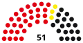 10th Landtag, following 1990 election