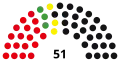 13th Landtag, following 2004 election
