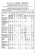 1931 Census of Poland, Poznań Voivodship, table 10 Ludnosc-Population-pg.32