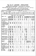 1931 Census of Poland, Warsaw Voivodship, table 10 Ludnosc-Population-pg.30