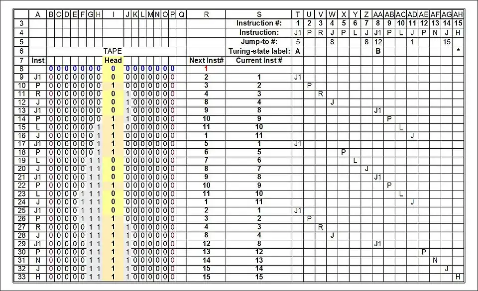 2-state Busy Beaver run on a P–T machine