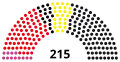 2nd Landtag, following 1950 election