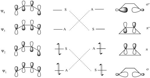 4 electron electrocyclization reaction correlation diagram with a conrotatory mechanism.