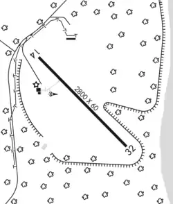 Location of McVille Airport