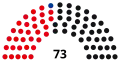 7th Landtag, following 1971 election