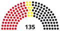 8th Abgeordnetenhaus, following 1979 election