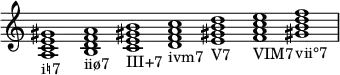 {
\override Score.TimeSignature #'stencil = ##f
\relative c' {
\clef treble \time 7/1 \hide Staff.TimeSignature
<a c e gis>1_\markup i♮7
<b d f a>_\markup iiø7
<c e gis! b>_\markup III+7
<d f a c>_\markup ivm7
<e gis! b d>_\markup V7
<f a c e>_\markup VIM7
<gis! b d f>_\markup vii°7
}
}