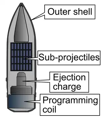 AHEAD 30&nbsp;mm internal structure
