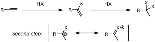 Hydrohalogenation of alkynes
