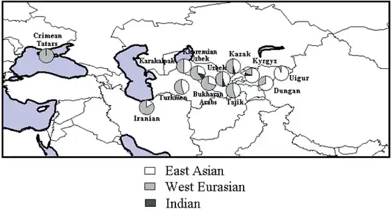 Ancestral populations of Crimean Tatars based on mitochondrial DNA compared to Central Asian populations [Comas et al., 2004].[12]