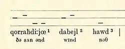 A horizontal staff of three lines with dashes either being between the first two lines, on the centre line, or between the bottom two lines. The dashes each are above a syllable of Somali text, which itself is above an English gloss. Both the Somali and English are phonetically transcribed.