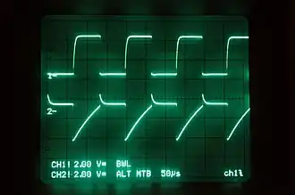 An image of the base and collector voltage of a transistor in an astable multivibrator.