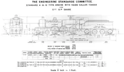 Variant with 4500 gallon tender