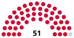 Barking and Dagenham Council composition