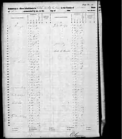 Walter Campbell's slave jail on Baronne Street on the 1860 U.S. census slave schedules